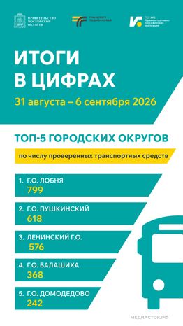 Итоги в цифрах 31августа-6сентября 2026 Вертикаль 01