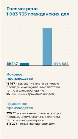 Итоги работы мировых судей - вертикаль-03