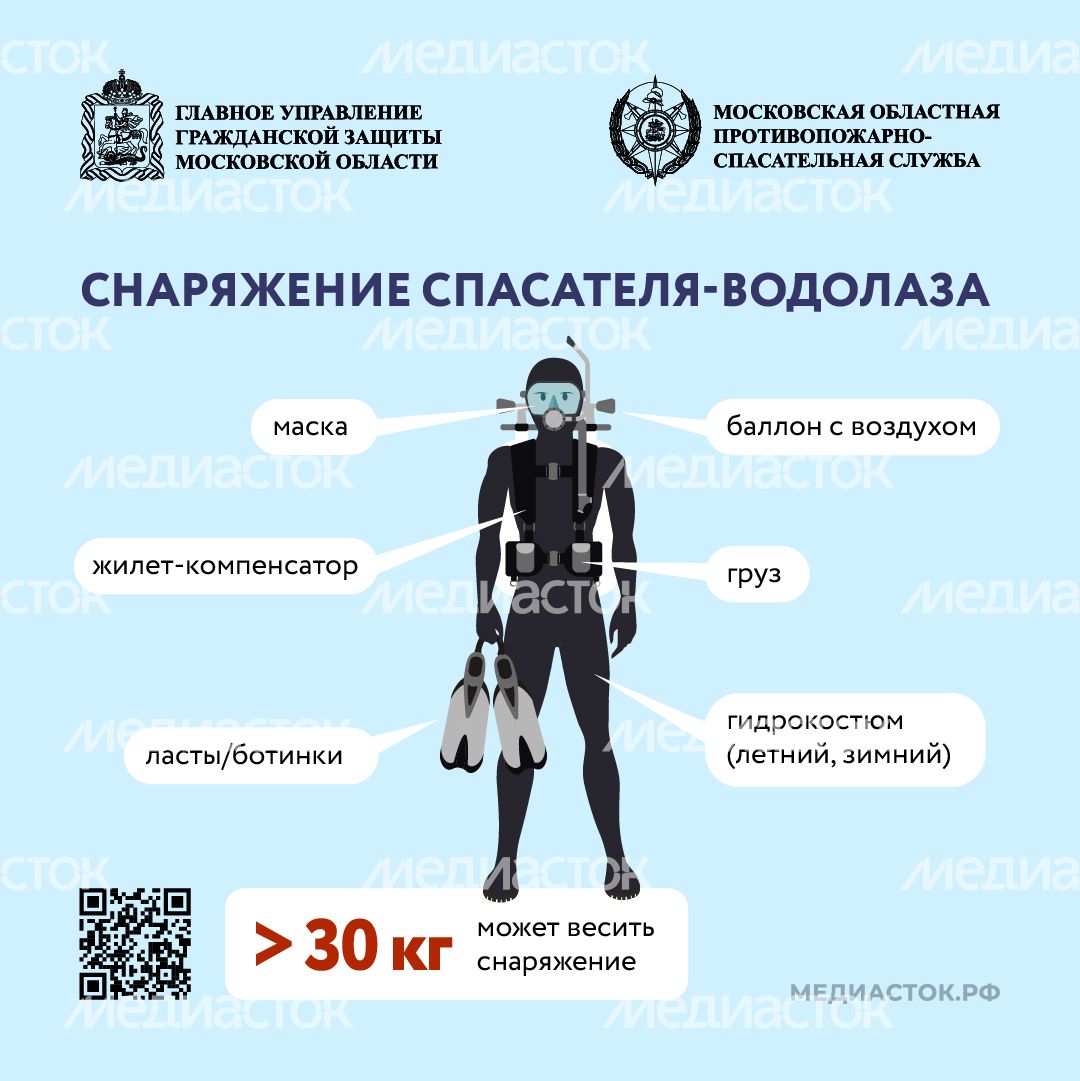 Спасатель-водолаз квадрат 04 Спасатель-водолаз квадрат 04