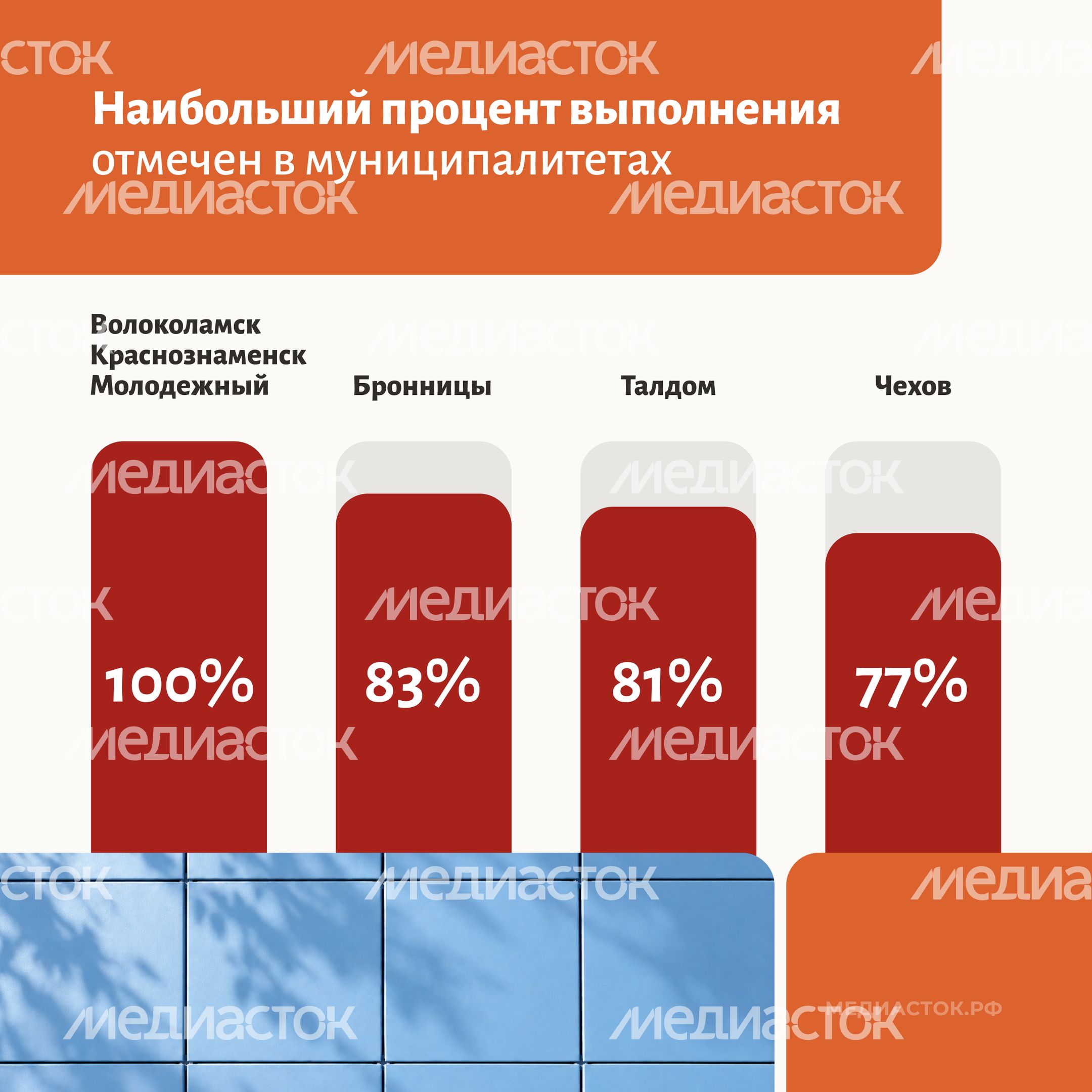 Капремонт МКД 2026 квадрат 03