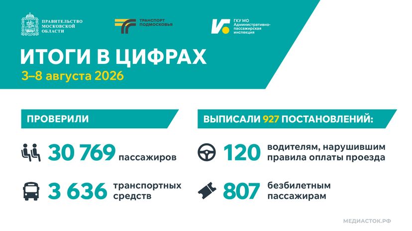 Итоги в цифрах 3–8 августа 2026 горизонталь 02