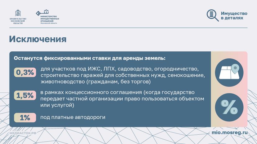 Расчет арендной платы горизонталь 05