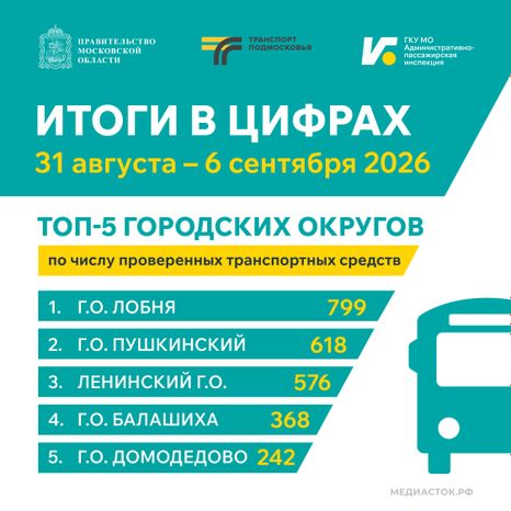 Итоги в цифрах 31.08-06.09.2026