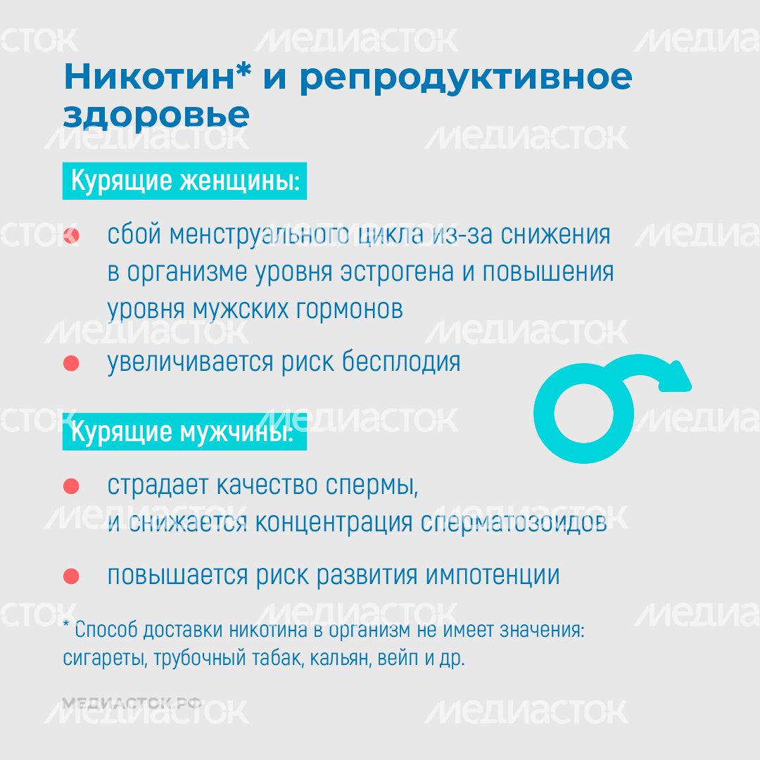 Репродуктивное здоровье квадрат 03 Репродуктивное здоровье квадрат 03