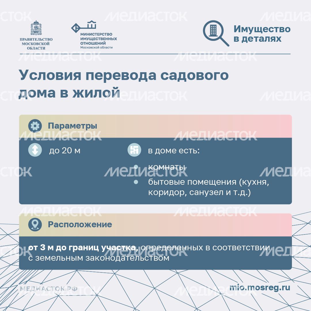 Как перевести садовый дом в жилой квадрат 07