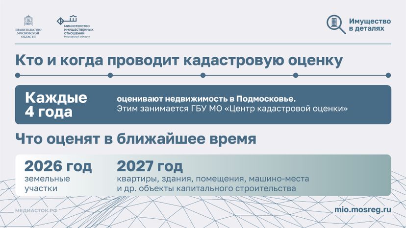 Кадастровая стоимость недвижимости Горизонталь 04