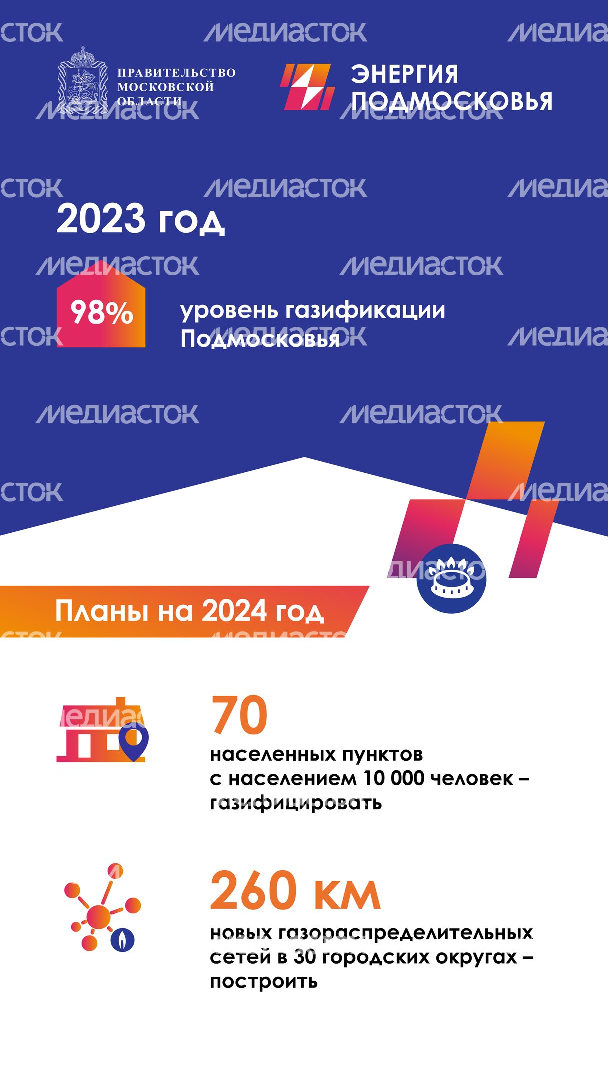 Программа губернатора  социальная газификация вертикаль 03