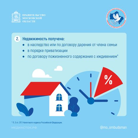 В каких случаях доход от продажи недвижимости не облагается налогом 2025 квадрат 03