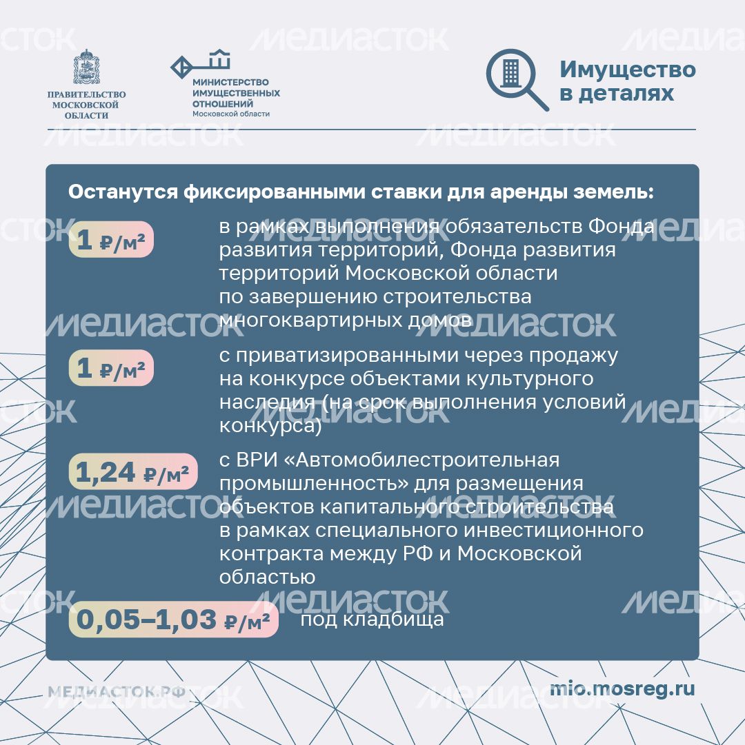 Расчет арендной платы квадрат 06 Расчет арендной платы квадрат 06
