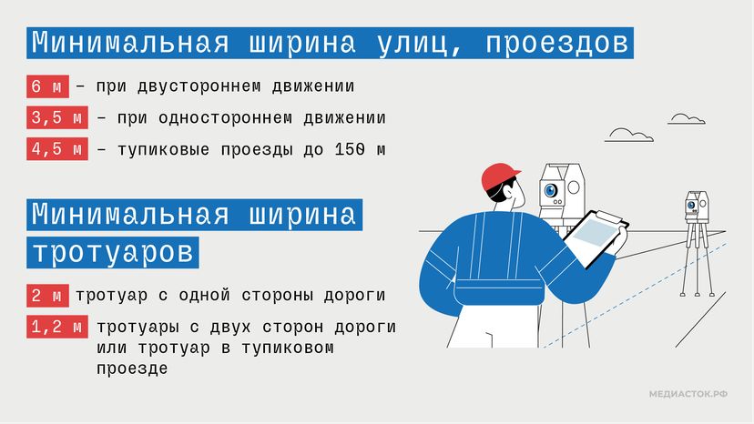 Новые требования к ИЖС Подмосковья горизонталь 06