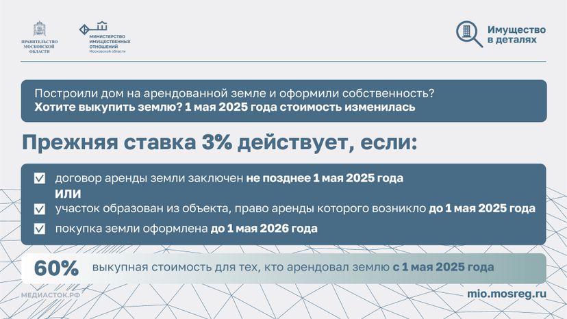 Как выкупить арендованную землю Горизонталь 02