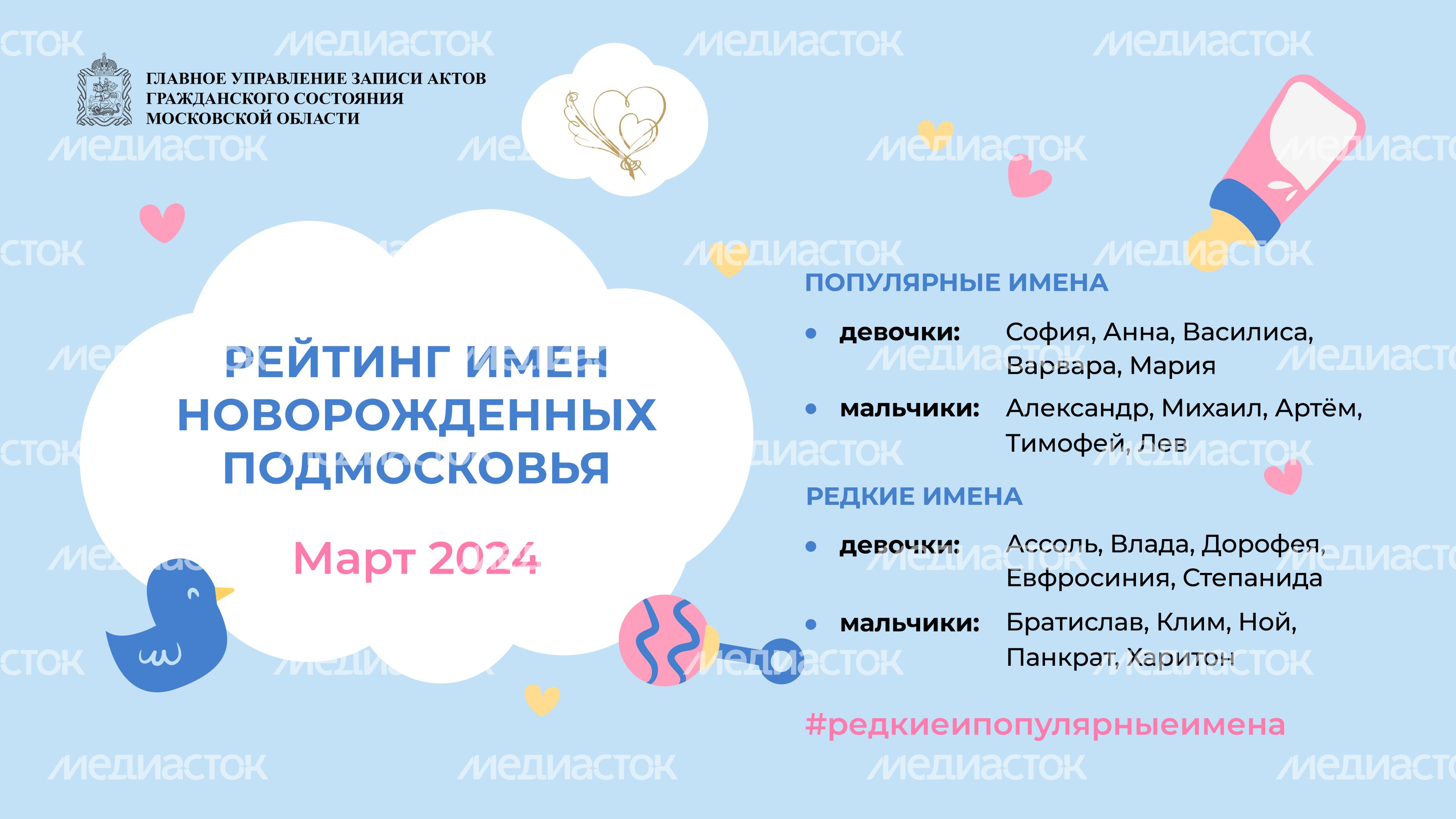Рейтинг имен-март-2024_Горизонталь-01