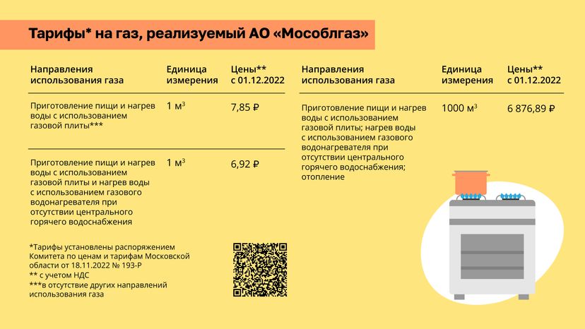 Тарифы на газ