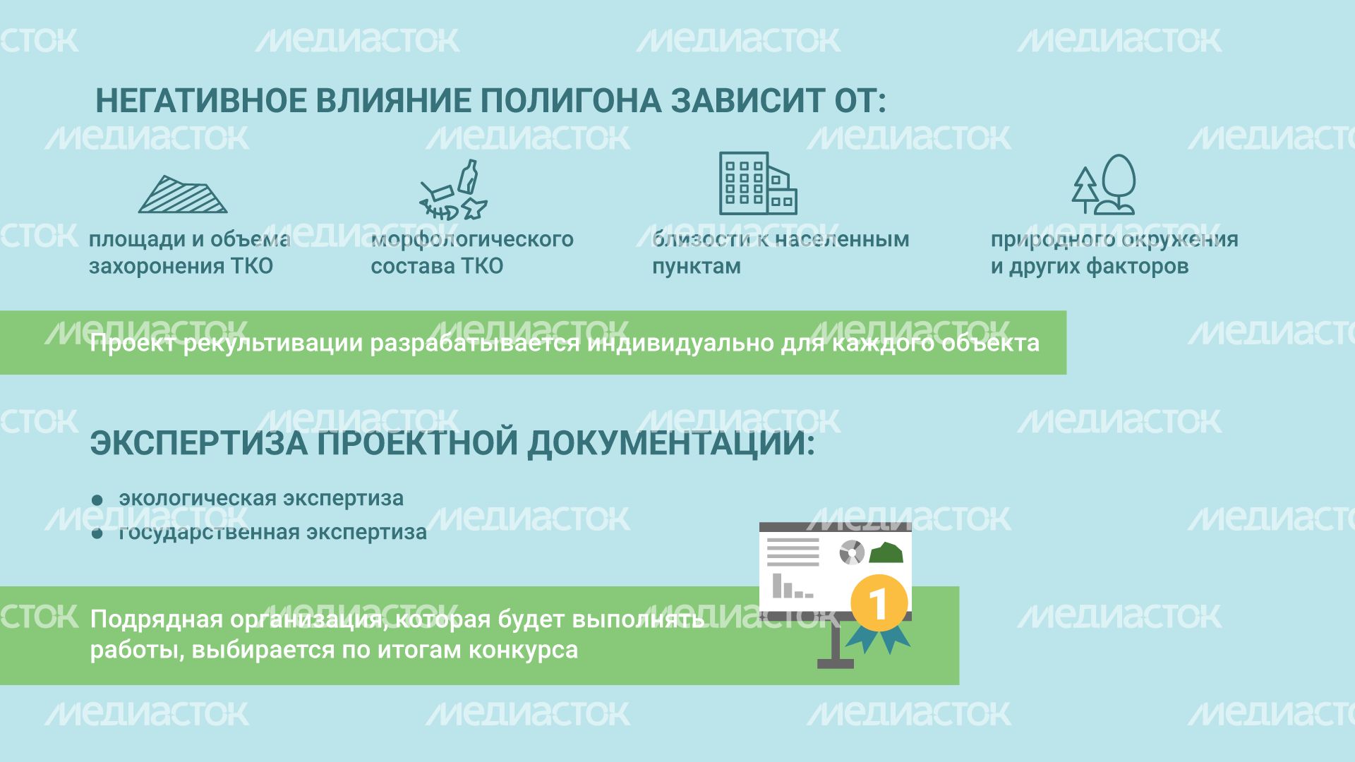 Рекультивация полигонов ТКО горизонталь (5).png
