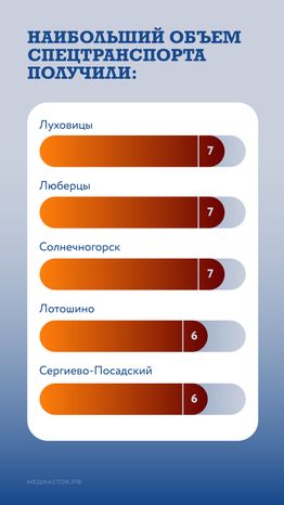 Новая спецтехника в автопарке МБУ вертикаль 04