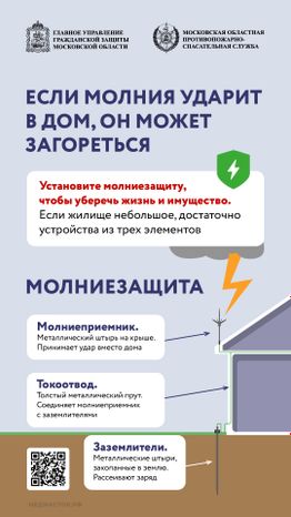 Как уберечься от молнии вертикаль 04