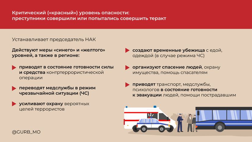Уровни террористической опасности