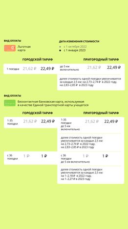 Тарифы на общественный транспорт (автобусы, трамваи ...)