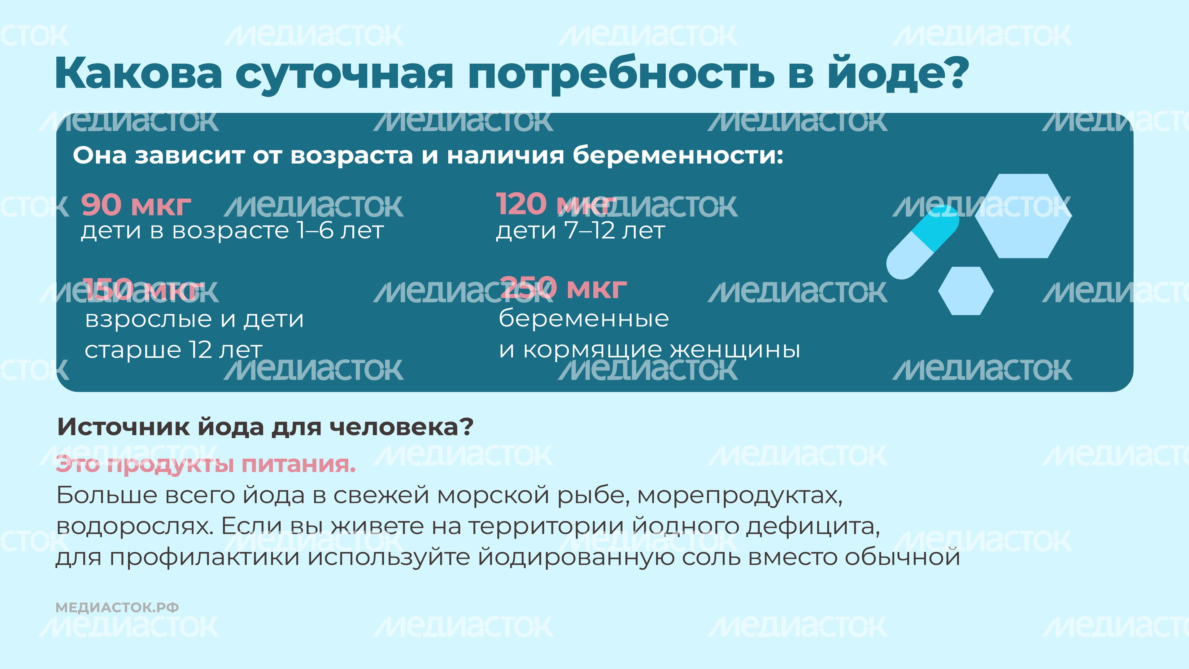 щитовидная железа семь вопросов Горизонталь 10 щитовидная железа семь вопросов Горизонталь 10