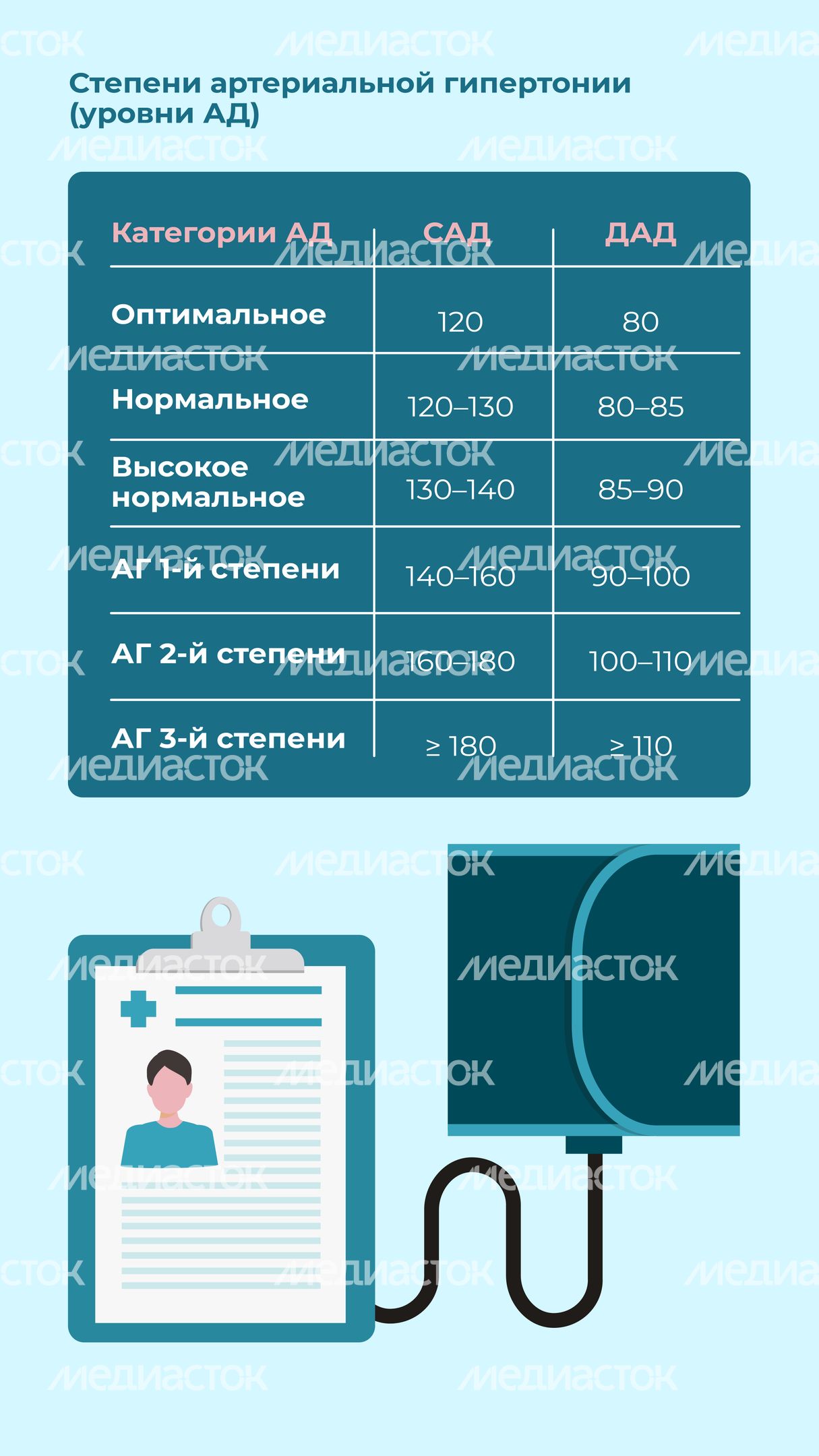 Гипертония Вертикаль 05