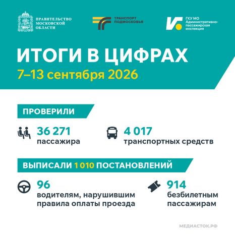 Итоги в цифрах квадрат 02