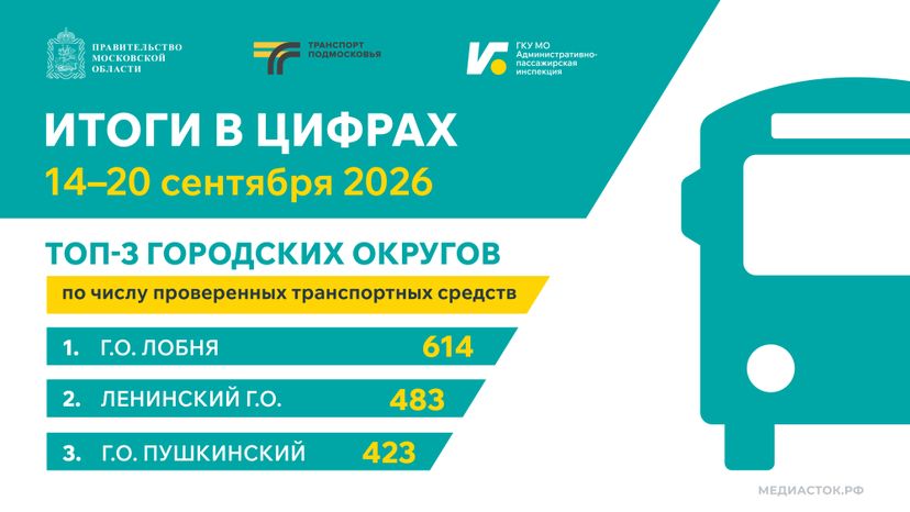 Итоги в цифрах 14-20 сентября Горизонталь 01