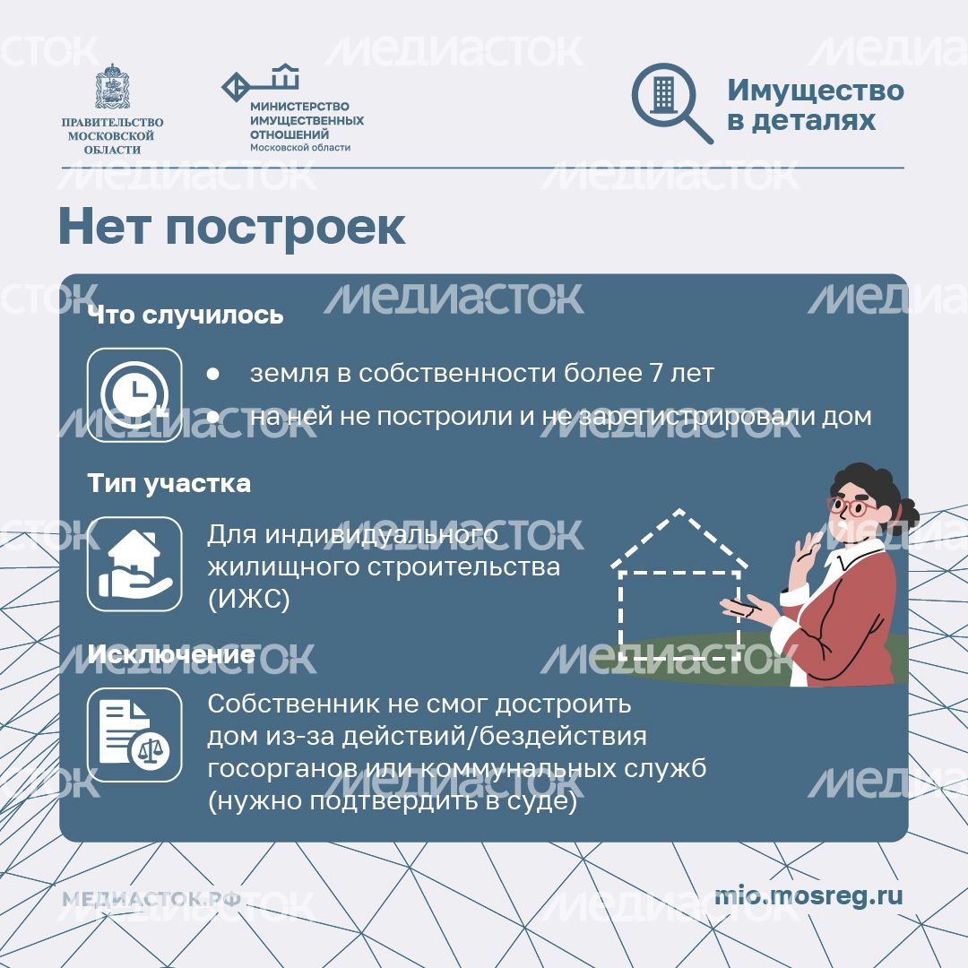 Неиспользование земельных участков квадрат 06 Неиспользование земельных участков квадрат 06
