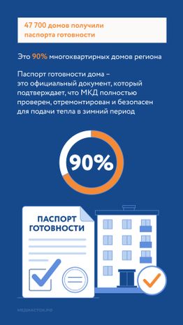 Подмосковье готовит МКД к зиме вертикаль 06