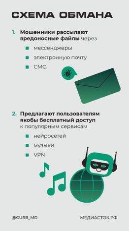 Новое вредоносное ПО вертикаль 03
