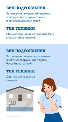 Как устраняют подтопления вертикаль 06