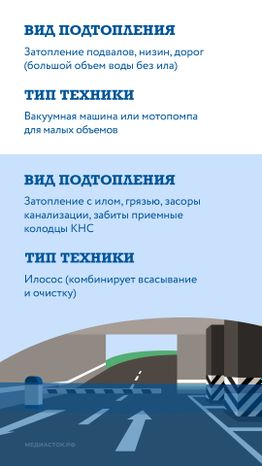 Как устраняют подтопления вертикаль 04