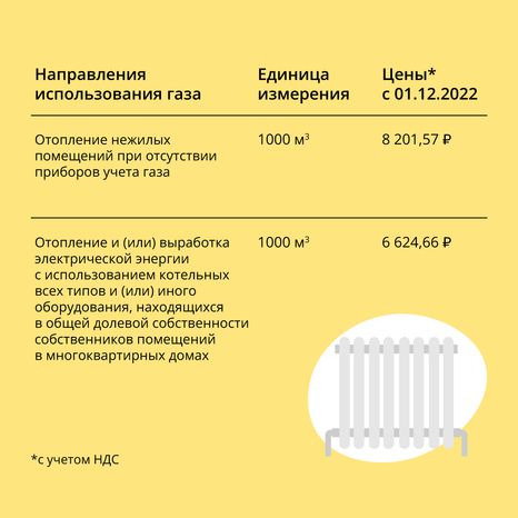 Тарифы на газ