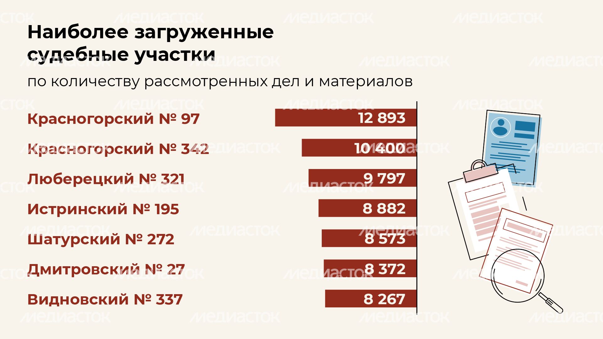 Итоги работы мировых судей - горизонталь - 05 Итоги работы мировых судей - горизонталь - 05