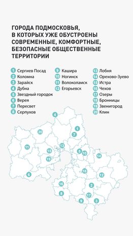 Благоустройство Зарайска