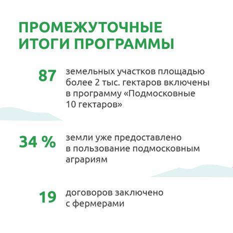  Подмосковные 10 гектаров