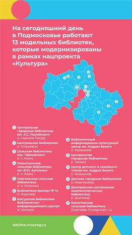 День библиотек - Модельные библиотеки