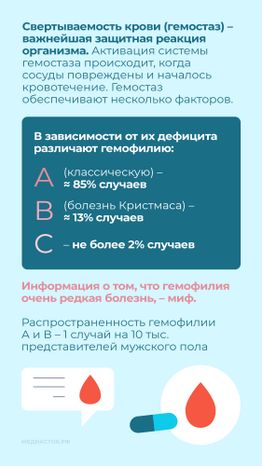 Гемофилия Вертикаль 03