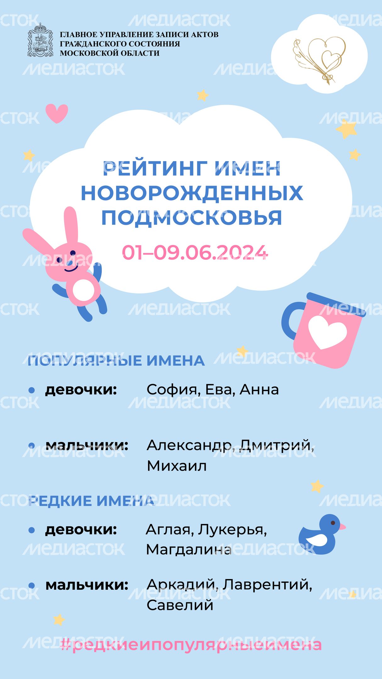 Рейтинг имен новорожденных Подмосковья вертикаль Рейтинг имен новорожденных Подмосковья вертикаль
