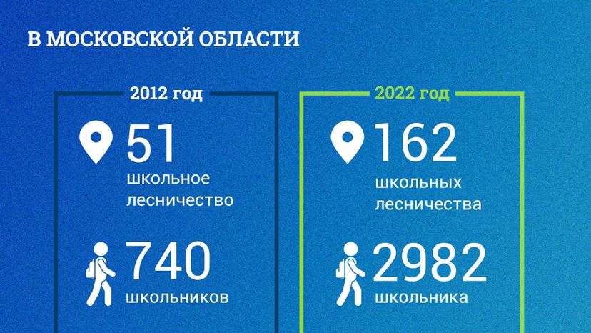 Школьные лесничества