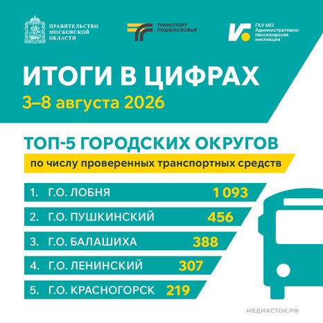 Итоги в цифрах 3–8 августа 2026 квадрат 01