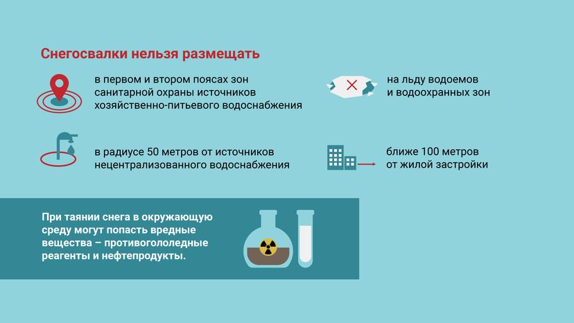 Площадки для снега и льда