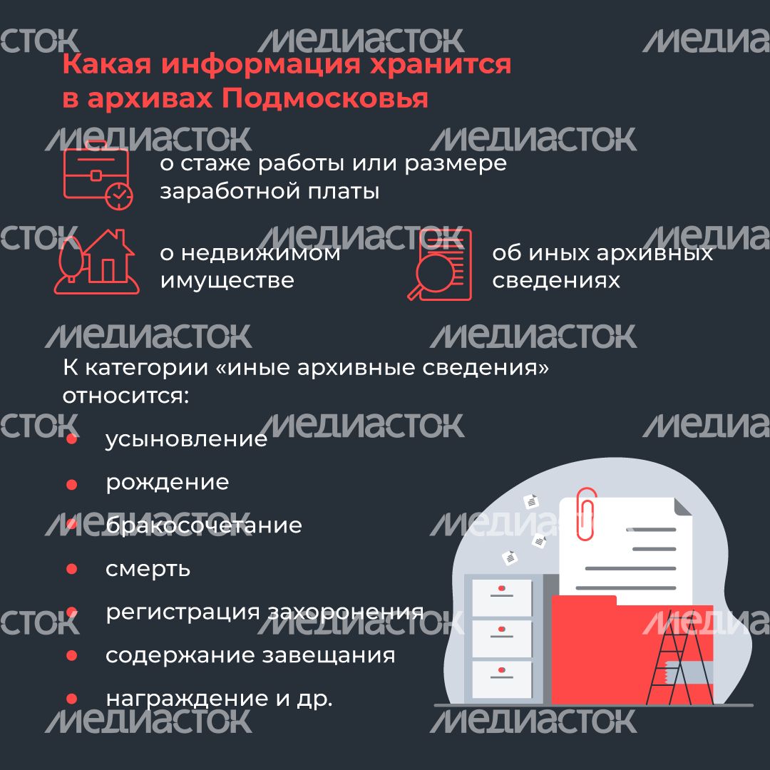 Архивная информация онлайн