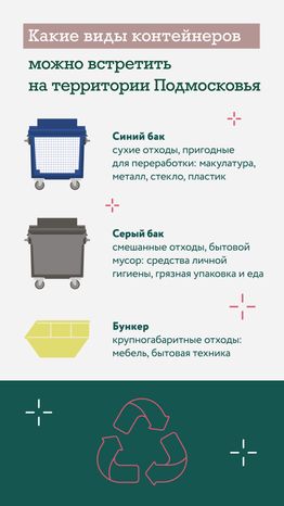 правила использования контейнеров для отходов в подмосковье вертикаль 03