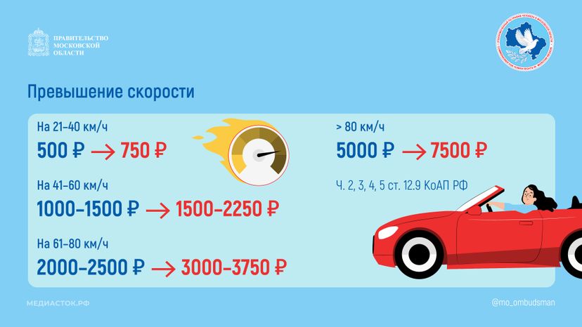 Новые штрафы за нарушение ПДД горизонталь 08