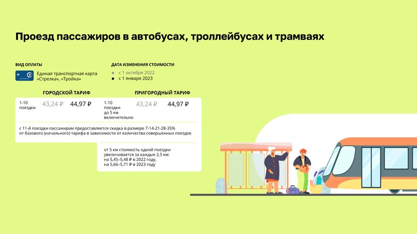 Тарифы на общественный транспорт (автобусы, трамваи ...)