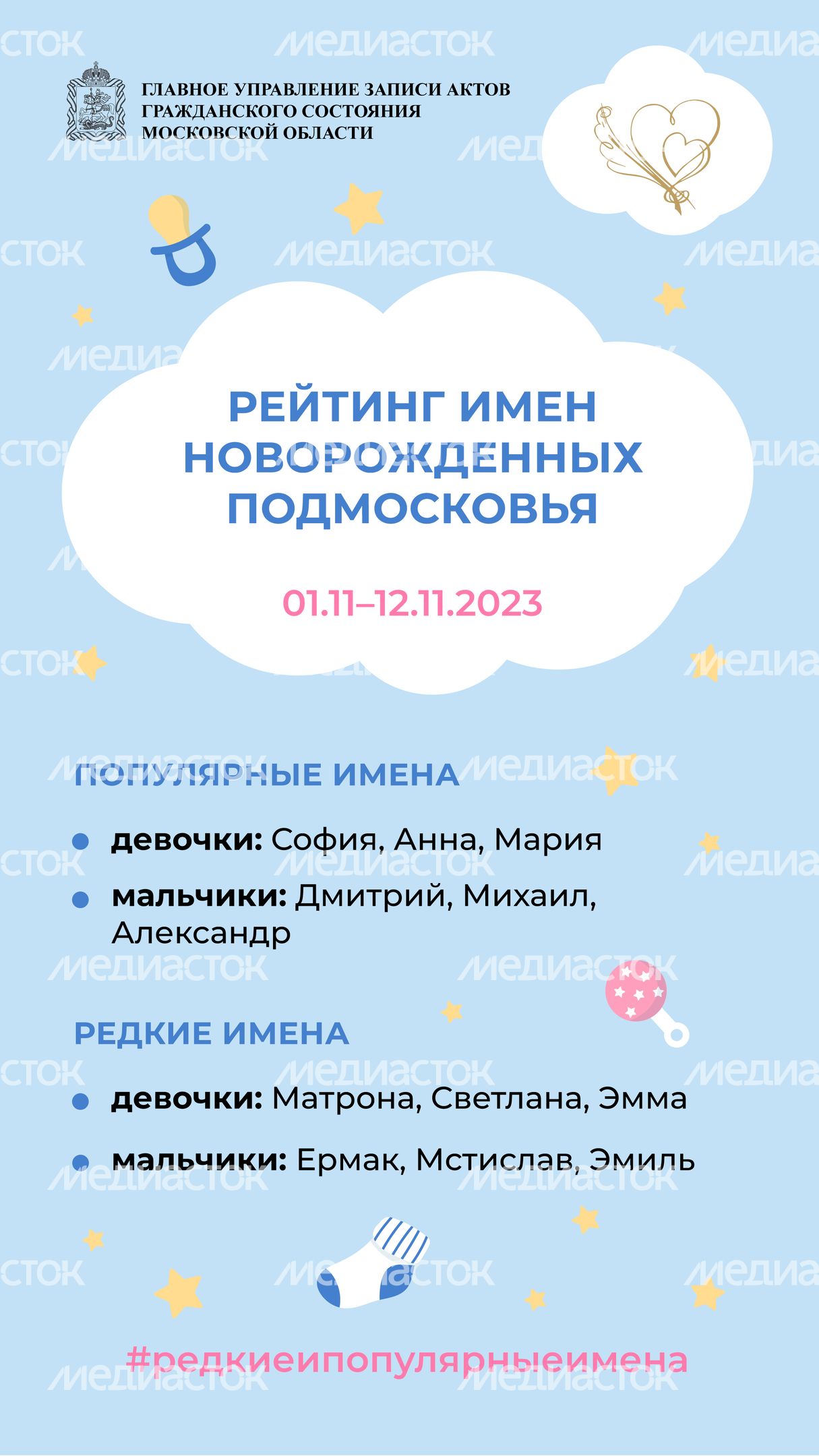 рейтинг_имен_новорожденных_подмосковья_01_11_12_11_2023_вертикаль.jpg