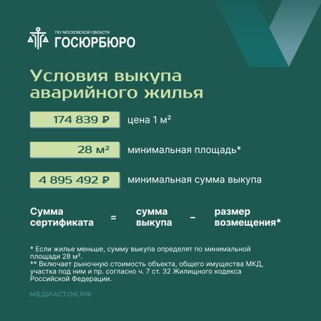 Выдача сертификатов на переезд из аварийного жилья в Московской области квадрат 03