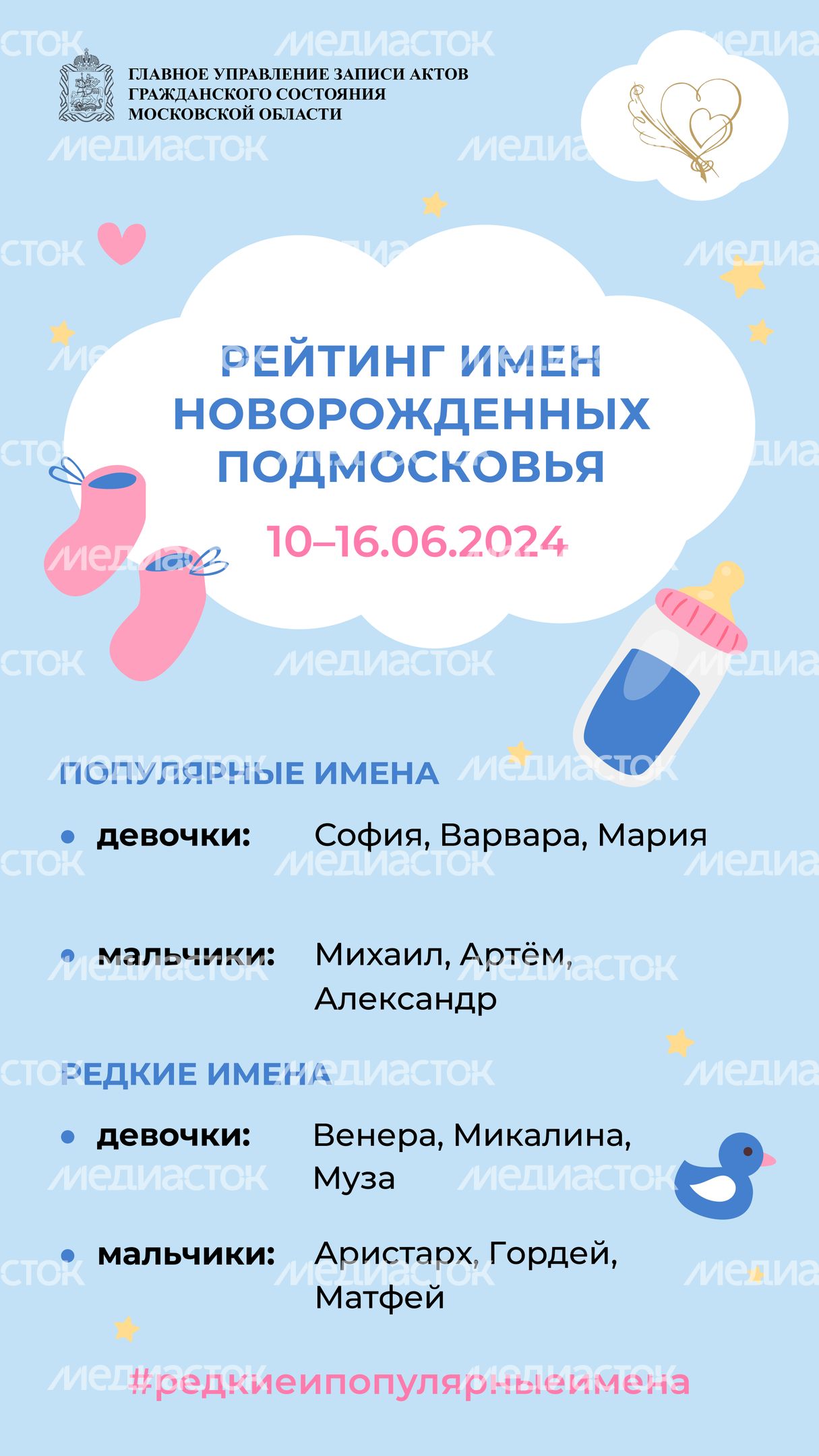 Рейтинг имен новорожденных Подмосковья вертикаль Рейтинг имен новорожденных Подмосковья вертикаль