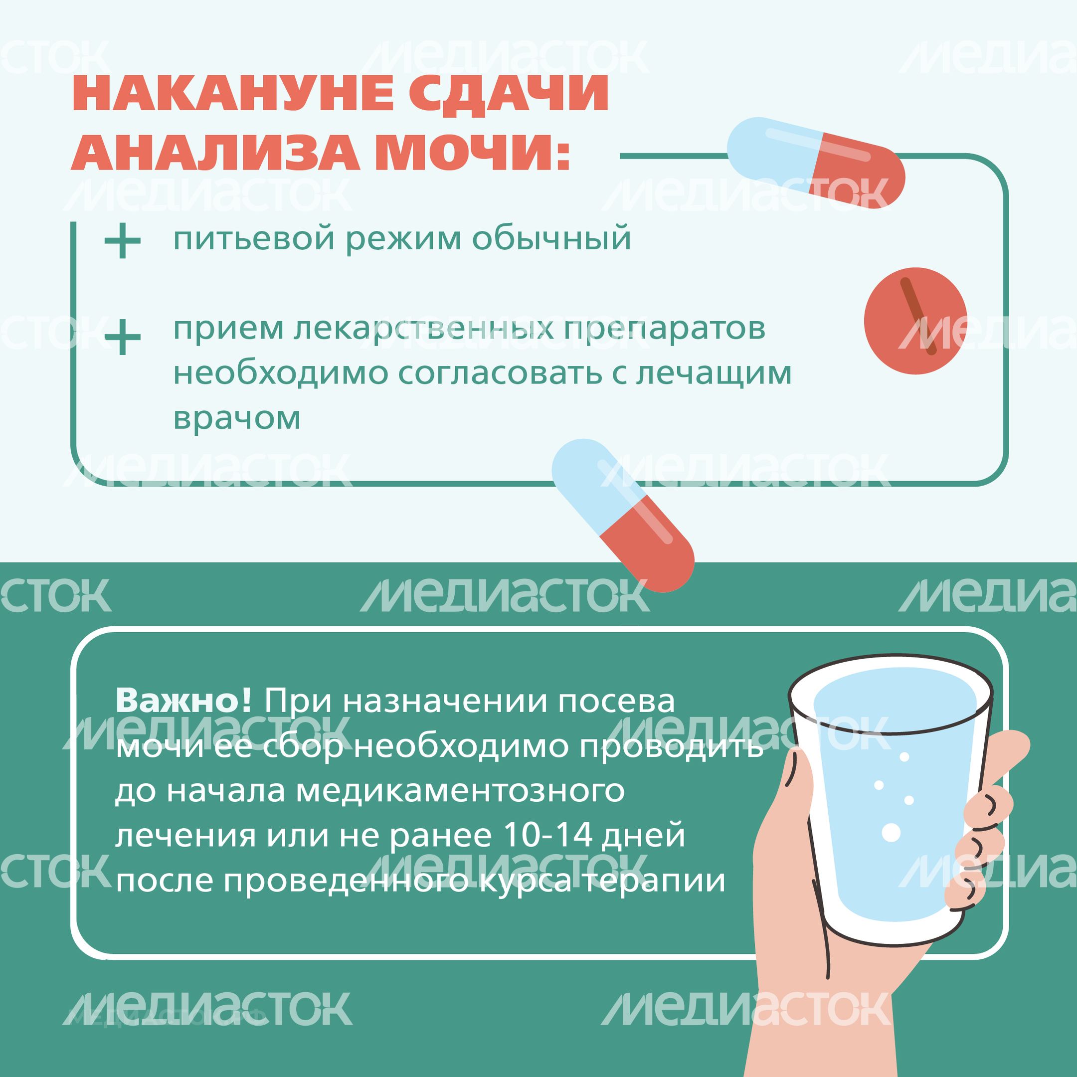 Подготовка к исследованию мочи Квадрат 04 Подготовка к исследованию мочи Квадрат 04