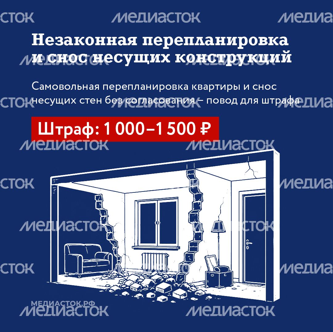 За что могут оштрафовать жителей МКД МО квадрат 02